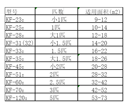 海兴空调维修